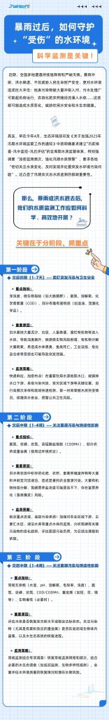 暴雨過后，如何守護(hù)“受傷”的水環(huán)境？科學(xué)監(jiān)測(cè)是關(guān)鍵！